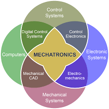 پرونده:Mechatronics.png