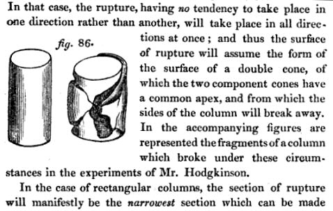 پرونده:Hodgkinson Experiment on column.jpg