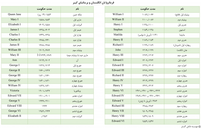 پرونده:11572400.jpg