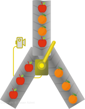 SA-supervised learning.png