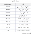 تصویر بندانگشتی از نسخهٔ مورخ ‏۲۱ مهٔ ۲۰۱۷، ساعت ۰۵:۴۶