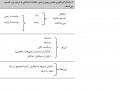 تصویر بندانگشتی از نسخهٔ مورخ ‏۲۱ مهٔ ۲۰۱۷، ساعت ۰۵:۴۶