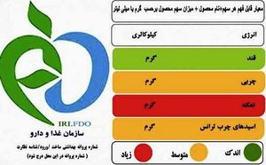 نمونه‌ای از برچسب تغذیه‌ای محصولات ایرانی