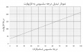 تصویر بندانگشتی از نسخهٔ مورخ ‏۲۱ مهٔ ۲۰۱۷، ساعت ۰۵:۴۶